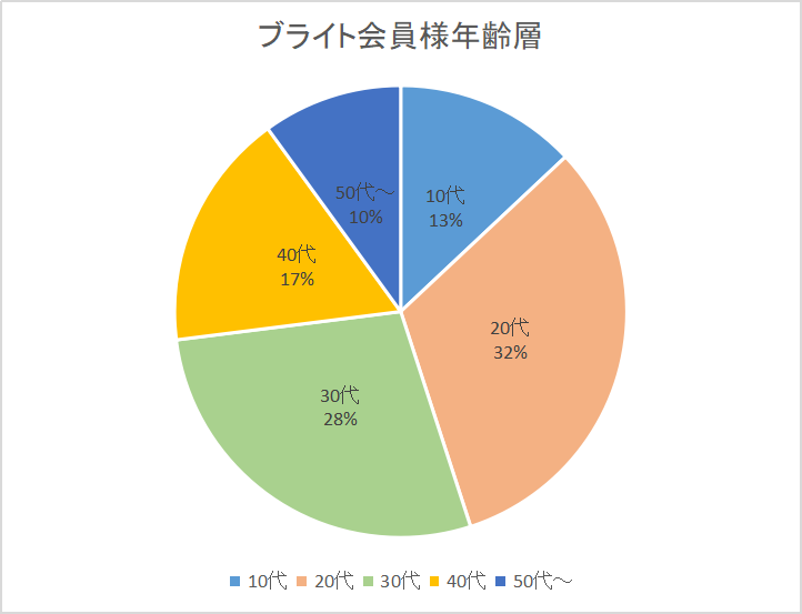 福岡と北九州でダンス初心者が集まるK-POPダンススクール