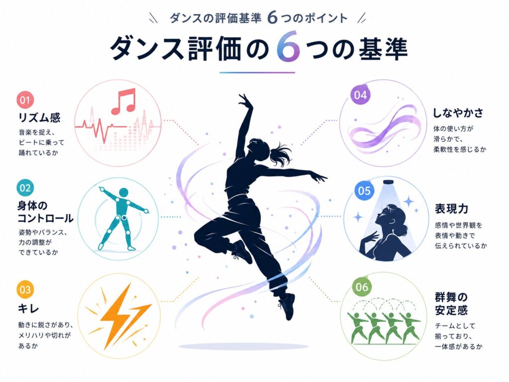 BTSのダンスランキングで見るリズム感や表現力などの評価ポイント