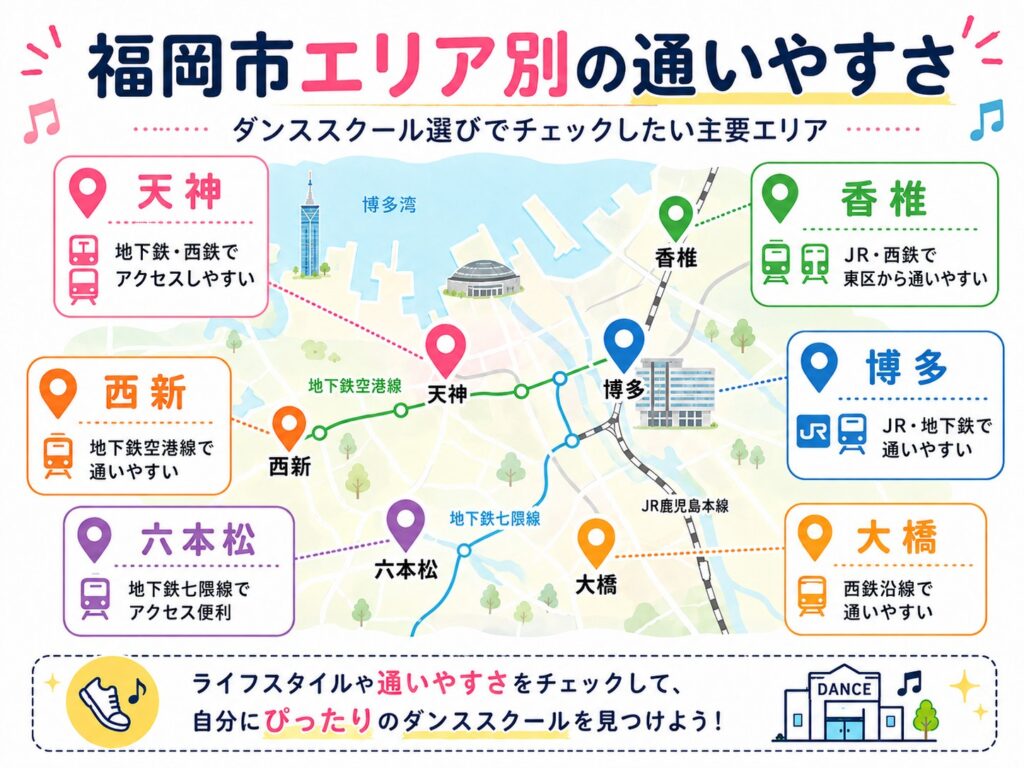 福岡市の天神・博多・西新・香椎から通いやすいダンススクール